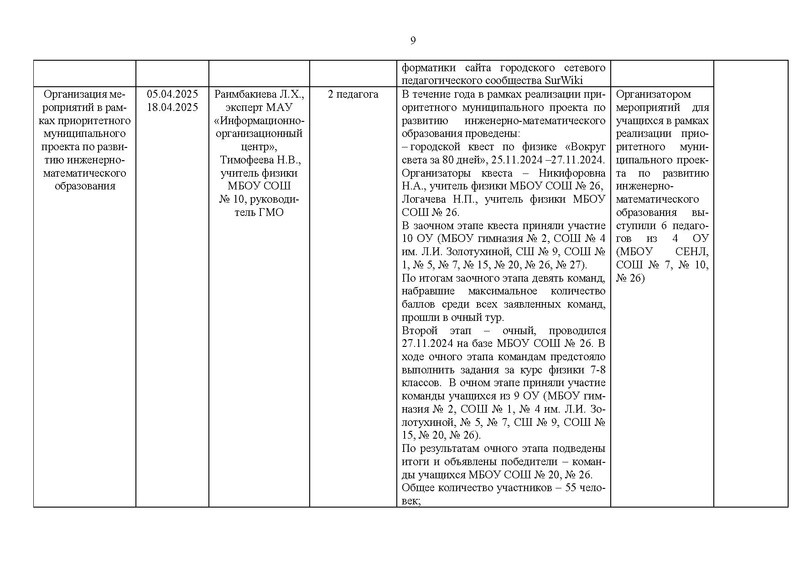 Файл:!Отчет ГМО учителей физики за 2024-25 уч.г.pdf