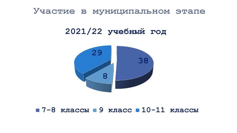 Файл:Анализ ВОШ Никитина Н.Л..pdf