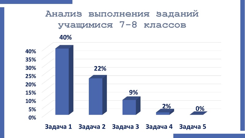 Файл:Анализ ВОШ Никитина Н.Л..pdf