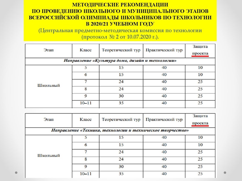 Файл:ГМО 09.10.20 Презентация 2.pdf