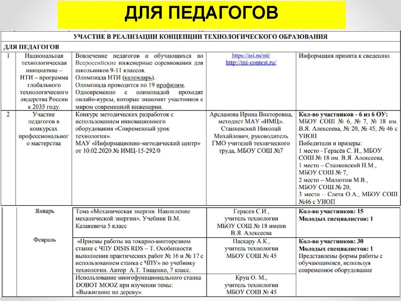 Файл:ГМО 09.10.20 Презентация 2.pdf