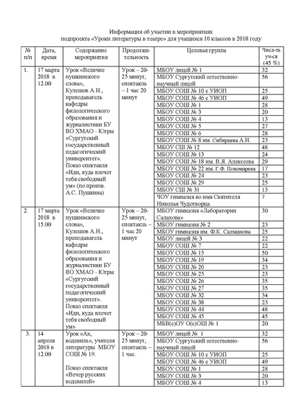 Файл:График УЛТ 2018 год.pdf