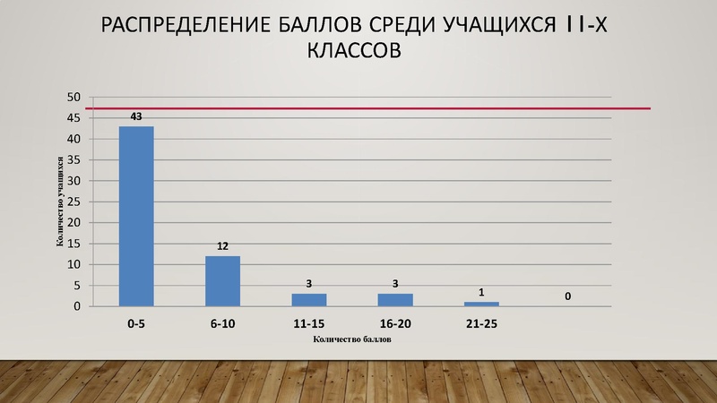 Файл:Золотая И.Г. результаты олимпиады 2025 -2026.pdf