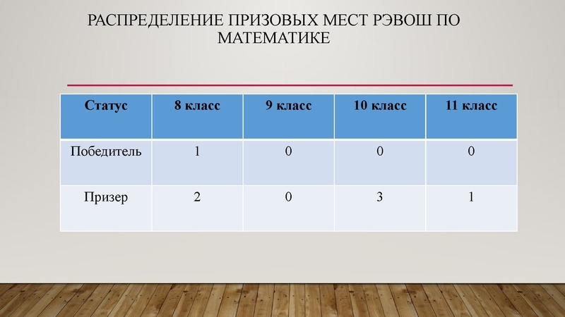 Файл:Золотая И.Г. результаты олимпиады 2025 -2026.pdf