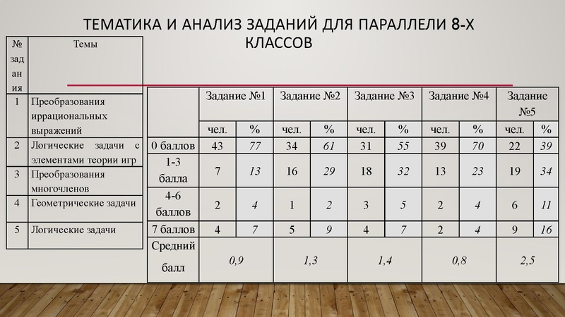 Файл:Золотая И.Г. результаты олимпиады 2025 -2026.pdf