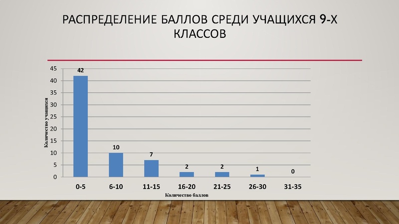 Файл:Золотая И.Г. результаты олимпиады 2025 -2026.pdf