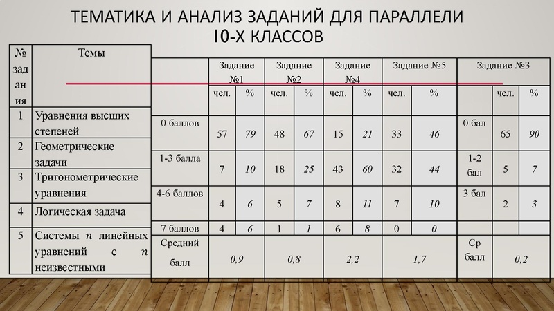 Файл:Золотая И.Г. результаты олимпиады 2025 -2026.pdf