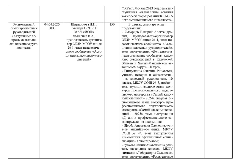 Файл:Отчет МК КР на сайт.pdf