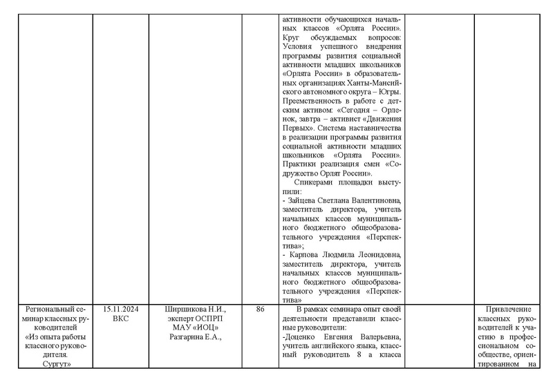 Файл:Отчет МК КР на сайт.pdf