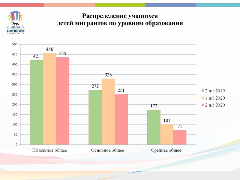 Файл:План деятельности МК на 2021-2022 учебный год.pdf