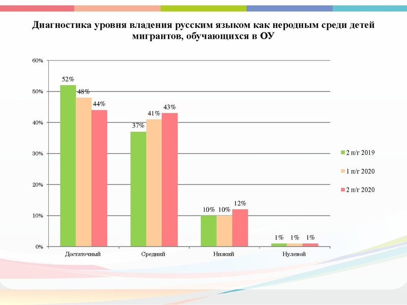 Файл:План деятельности МК на 2021-2022 учебный год.pdf