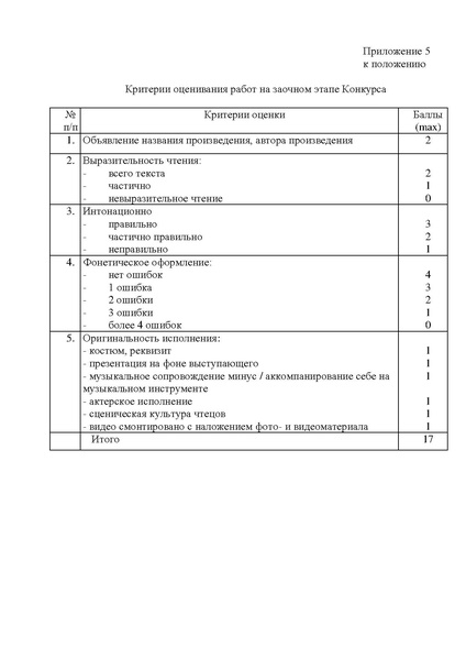 Файл:Приказ о проведении конкурса чтецов 2023.24.pdf