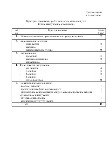 Файл:Приказ о проведении конкурса чтецов 2023.24.pdf