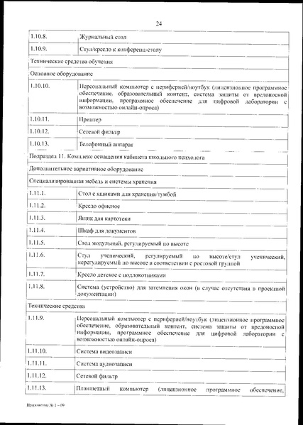 Файл:Приказ 838 по перечню оборудования.pdf