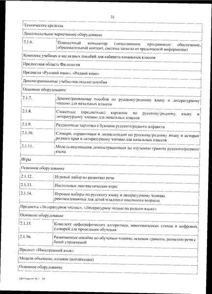 Файл:Приказ 838 по перечню оборудования.pdf