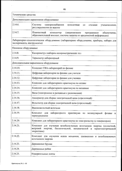 Файл:Приказ 838 по перечню оборудования.pdf