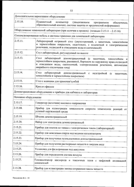 Файл:Приказ 838 по перечню оборудования.pdf