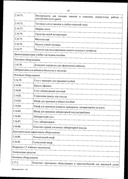 Файл:Приказ 838 по перечню оборудования.pdf