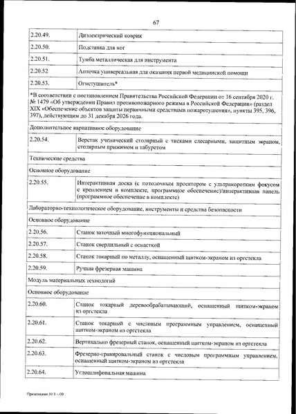 Файл:Приказ 838 по перечню оборудования.pdf