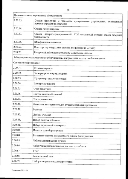 Файл:Приказ 838 по перечню оборудования.pdf