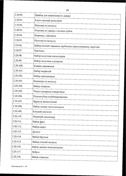 Файл:Приказ 838 по перечню оборудования.pdf