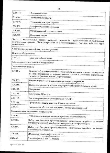 Файл:Приказ 838 по перечню оборудования.pdf