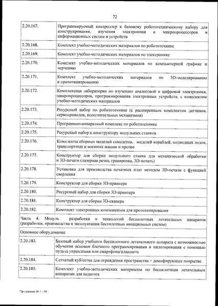 Файл:Приказ 838 по перечню оборудования.pdf