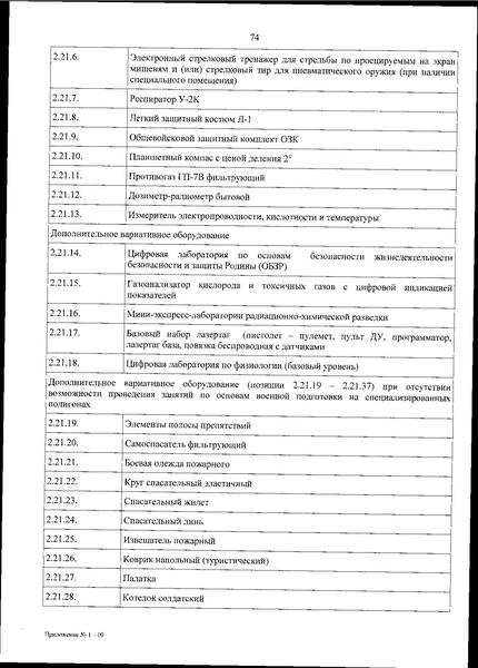Файл:Приказ 838 по перечню оборудования.pdf