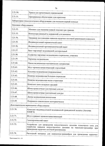 Файл:Приказ 838 по перечню оборудования.pdf