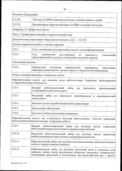 Файл:Приказ 838 по перечню оборудования.pdf