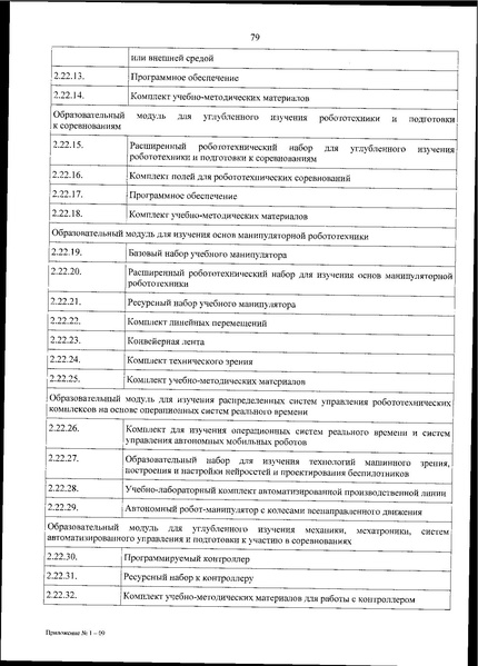 Файл:Приказ 838 по перечню оборудования.pdf