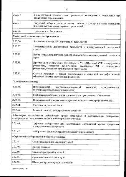 Файл:Приказ 838 по перечню оборудования.pdf