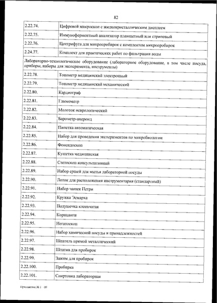 Файл:Приказ 838 по перечню оборудования.pdf