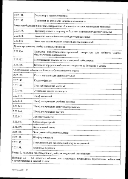 Файл:Приказ 838 по перечню оборудования.pdf