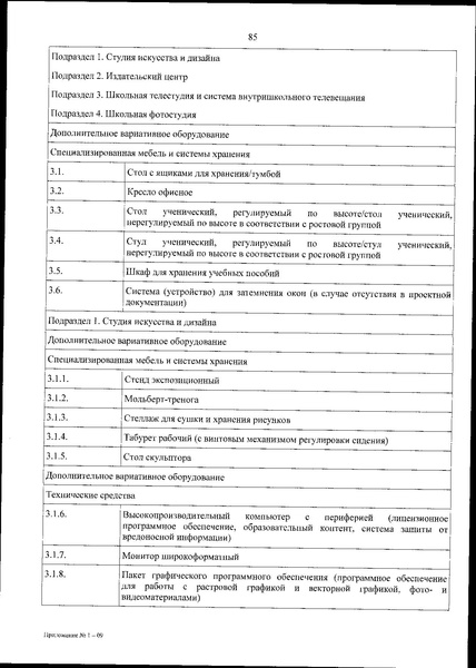 Файл:Приказ 838 по перечню оборудования.pdf