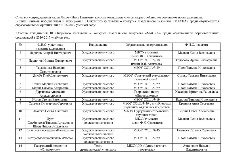 Файл:Протокол об итогах.pdf