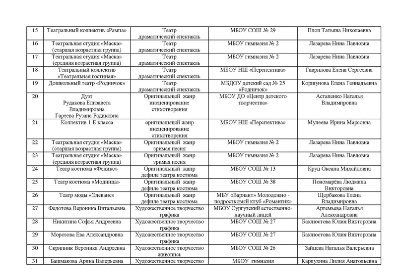Файл:Протокол об итогах.pdf