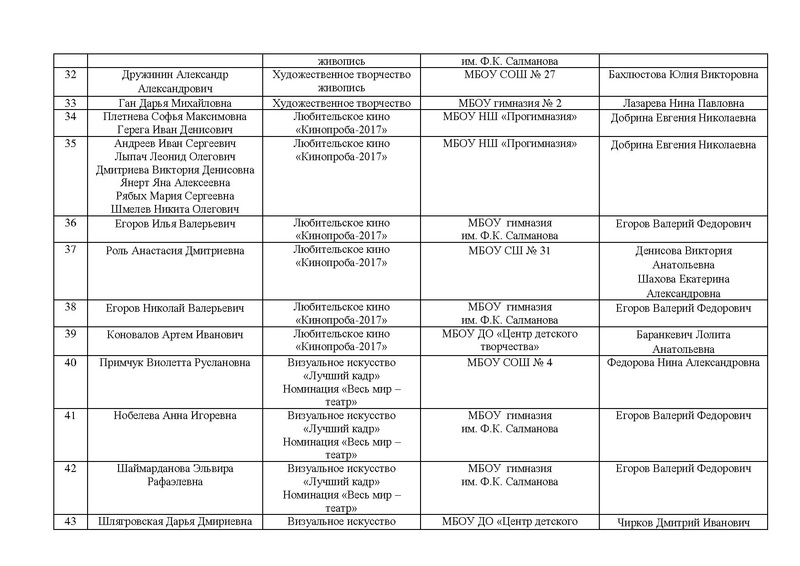 Файл:Протокол об итогах.pdf