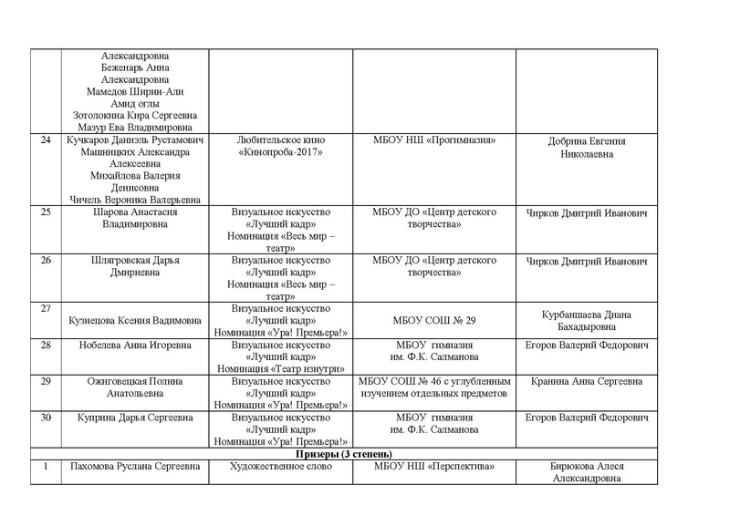 Файл:Протокол об итогах.pdf