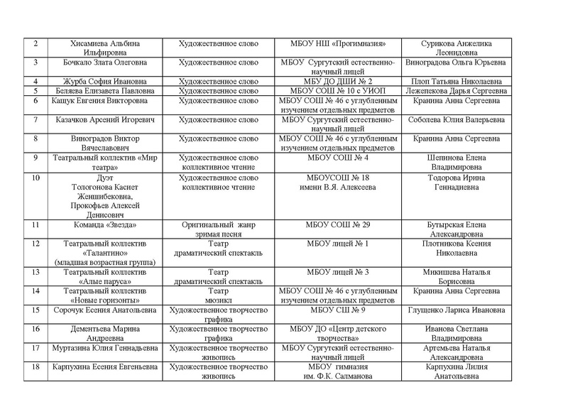 Файл:Протокол об итогах.pdf
