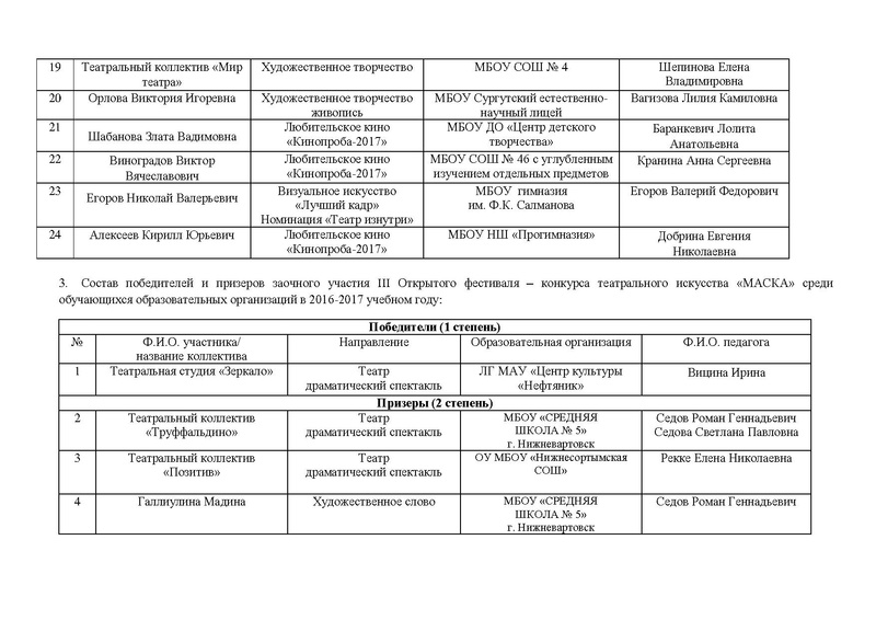 Файл:Протокол об итогах.pdf