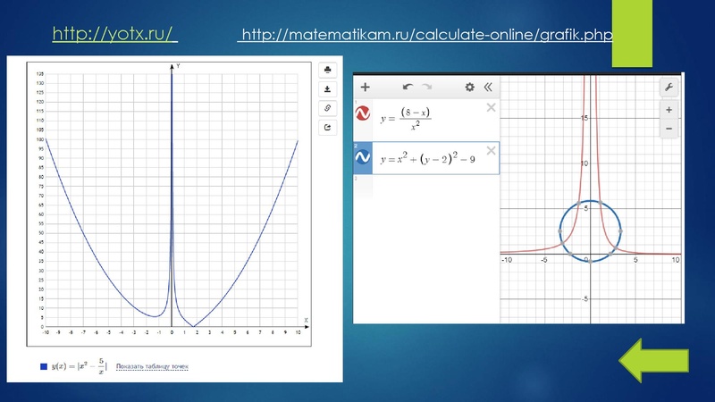 Файл:Рудницкая СШ1 Выступление.pdf