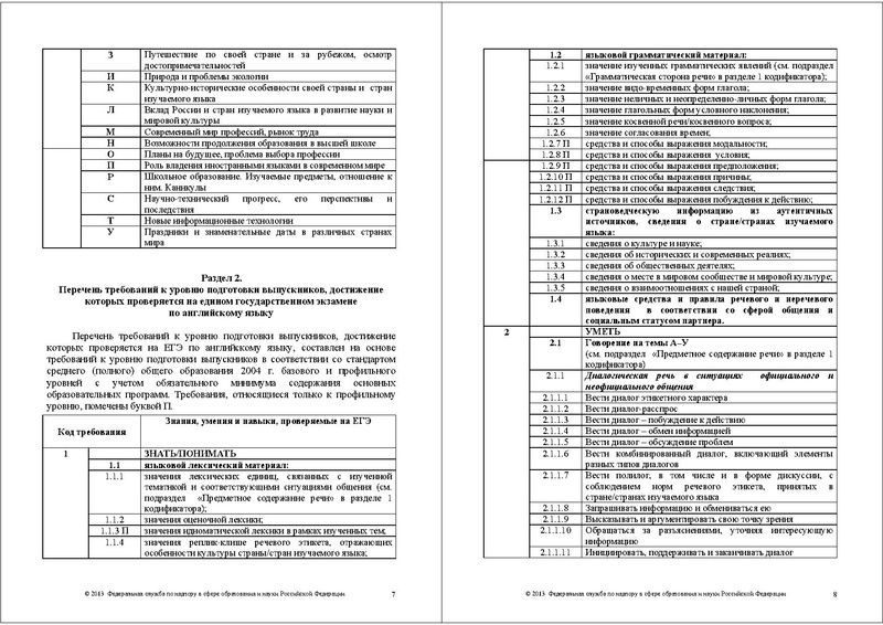 Файл:ЯА КОДИФ 2013.pdf