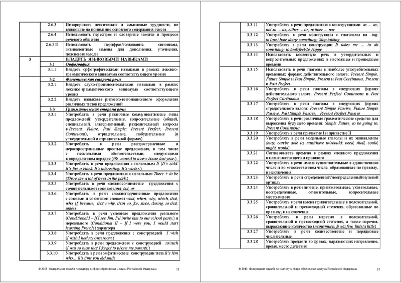 Файл:ЯА КОДИФ 2013.pdf