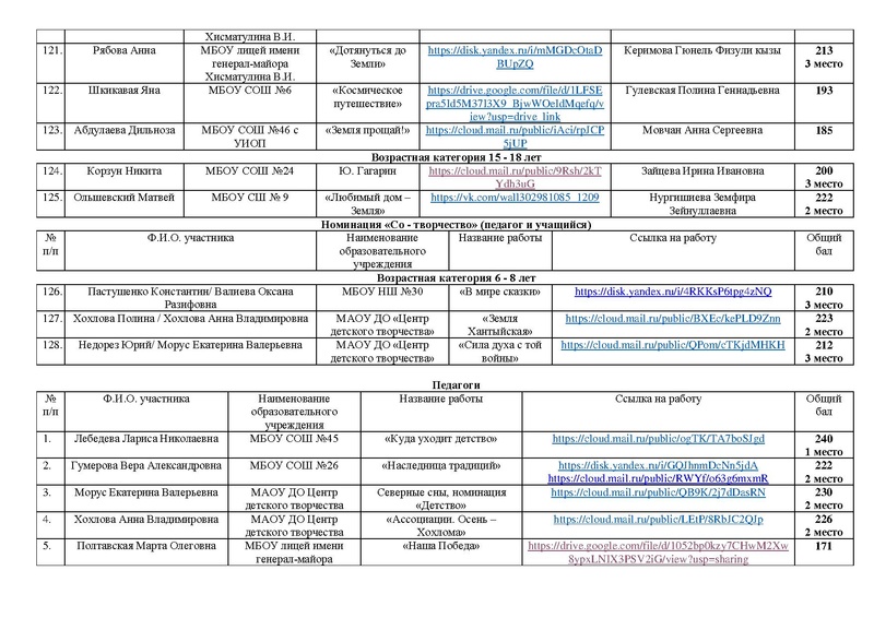 Файл:ИТОГИ РСД 2025 на сайт.pdf