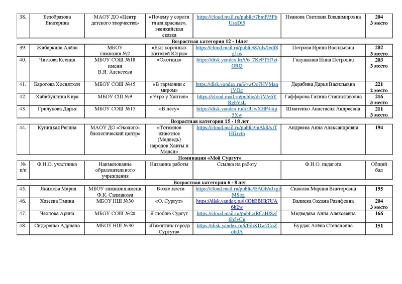 Файл:ИТОГИ РСД 2025 на сайт.pdf
