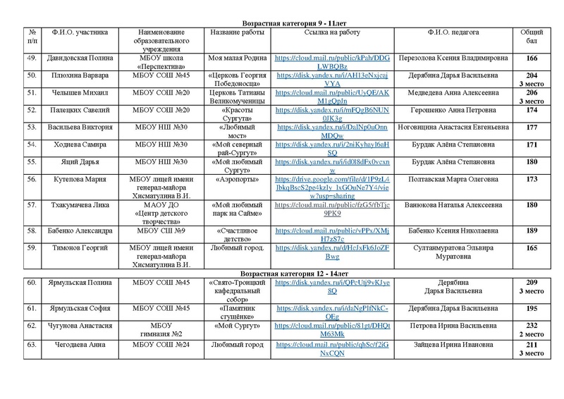Файл:ИТОГИ РСД 2025 на сайт.pdf