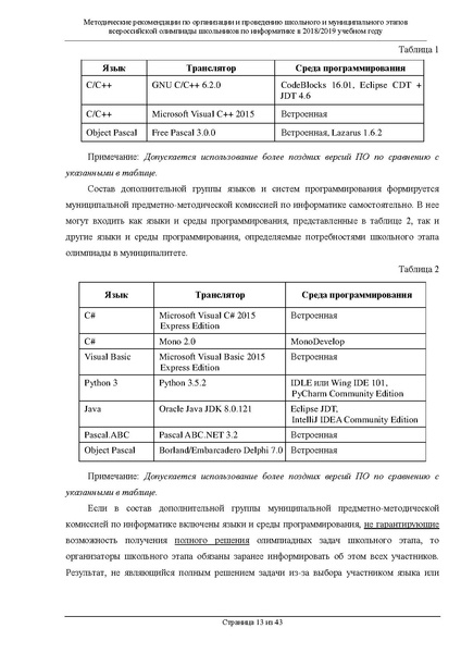 Файл:Информатика Метод.рекомендации.pdf