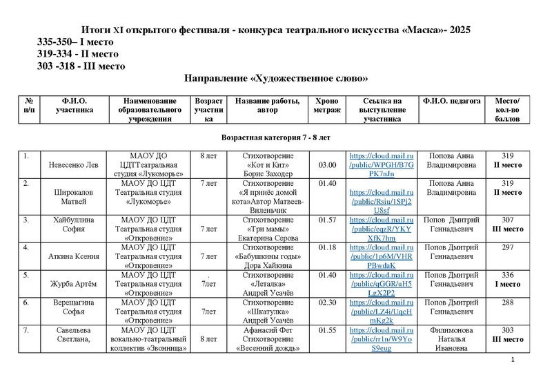Файл:Итоги направления Художественное слово - 2025.pdf