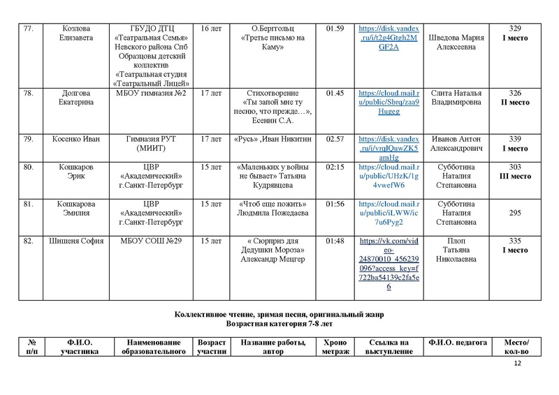 Файл:Итоги направления Художественное слово - 2025.pdf